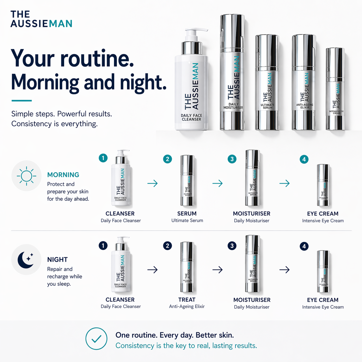 ULTIMATE Anti-Ageing Skincare Bundle