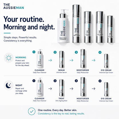 ULTIMATE Anti-Ageing Skincare Bundle