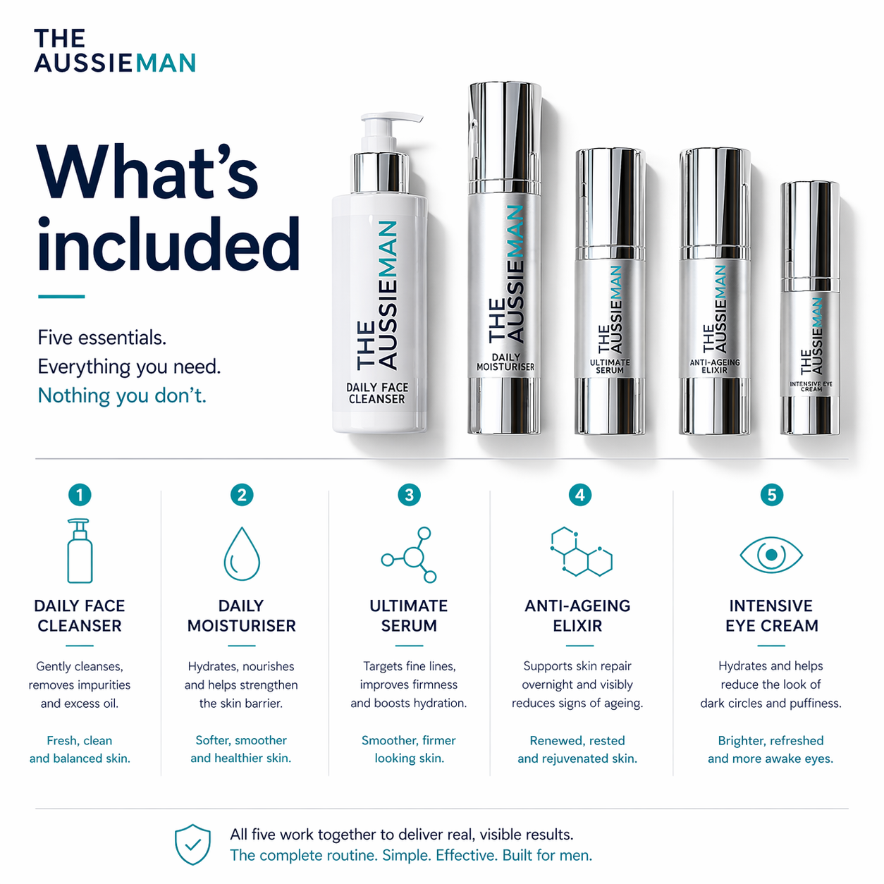 ULTIMATE Anti-Ageing Skincare Bundle