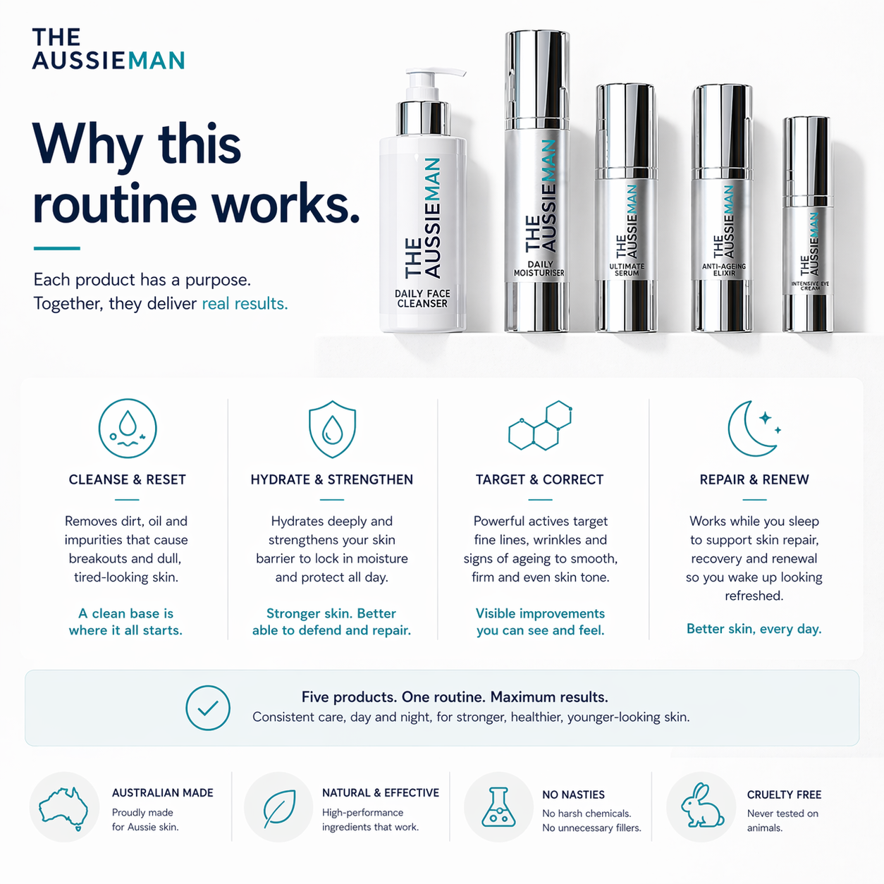 ULTIMATE Anti-Ageing Skincare Bundle