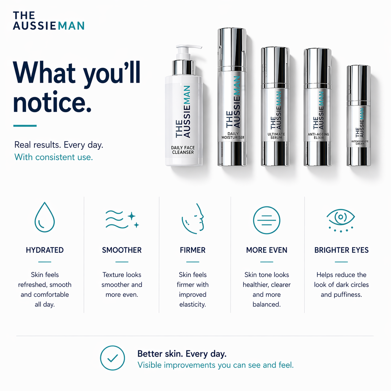 ULTIMATE Anti-Ageing Skincare Bundle